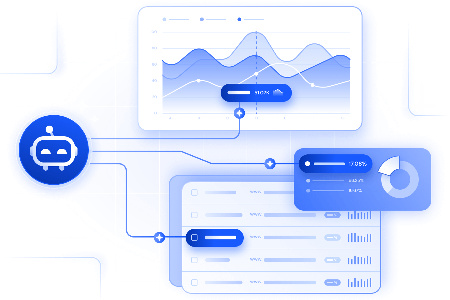Gen AI Chatbot traffic signals