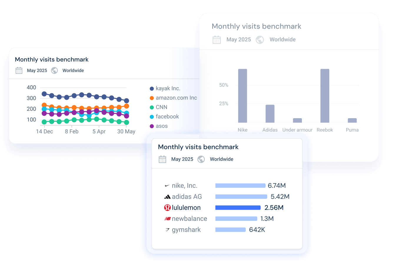 Add Credibility That’s Easy to See