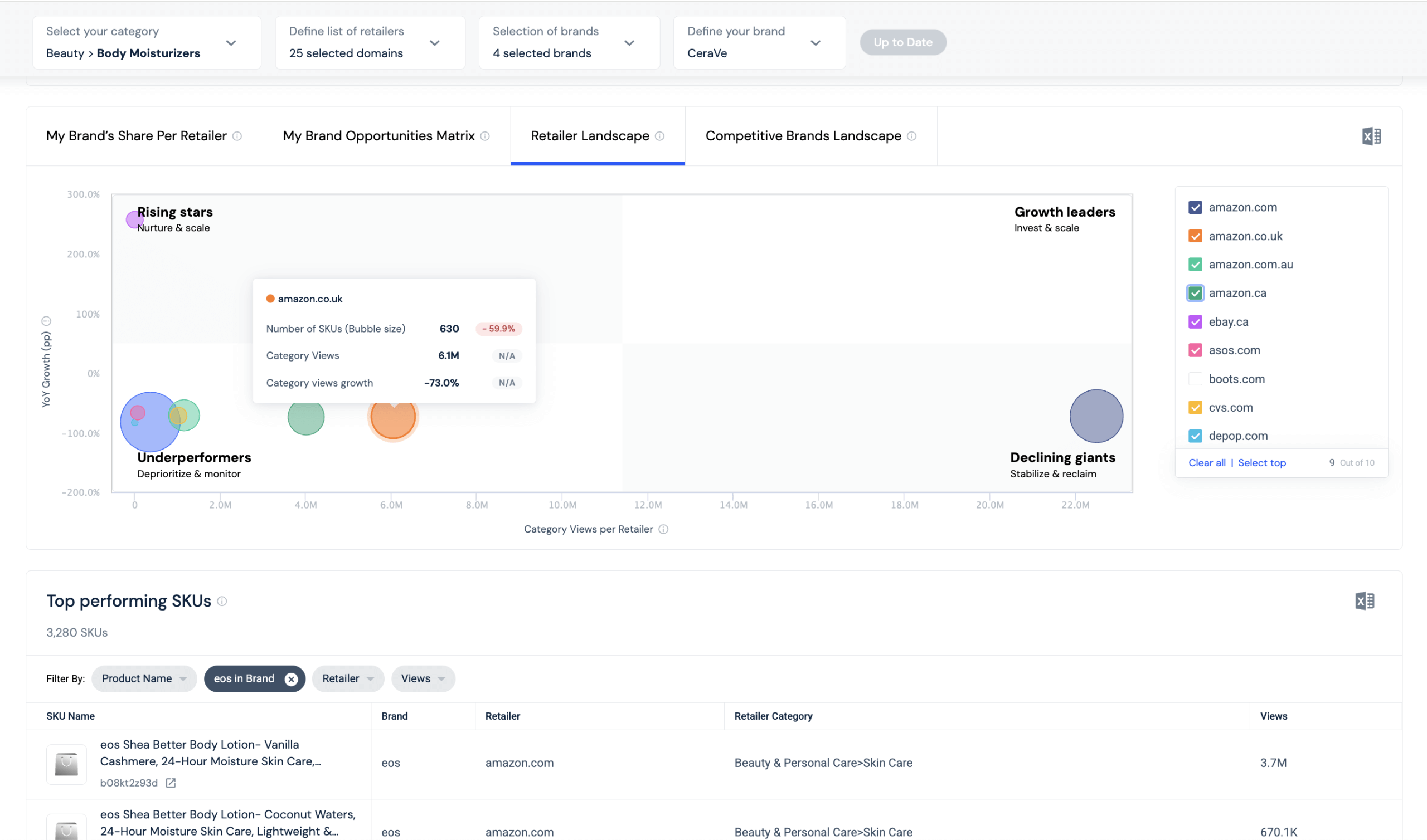 Retailer landscape matrix comparing performance and growth across retailers