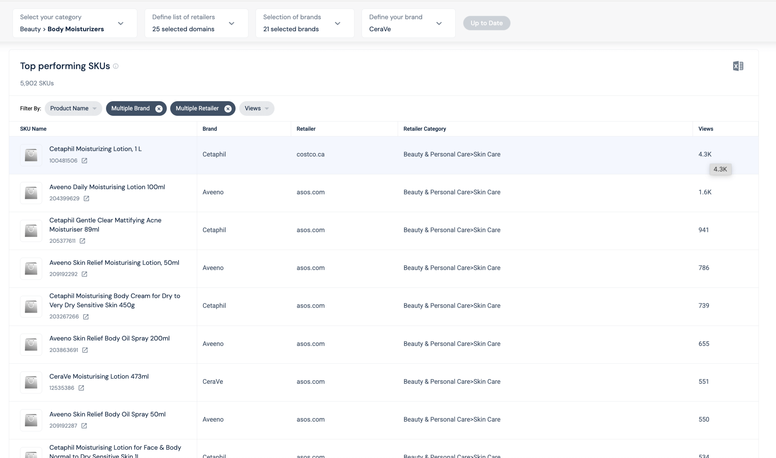 Discover product gaps and opportunities with SKU-level analysis