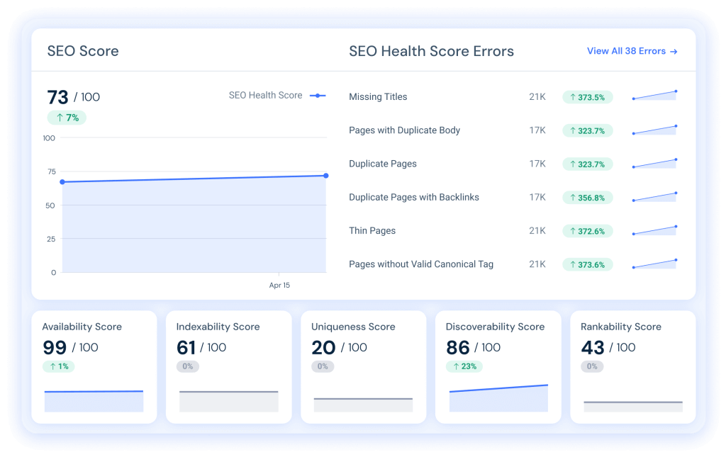 Run technical SEO audits with ease