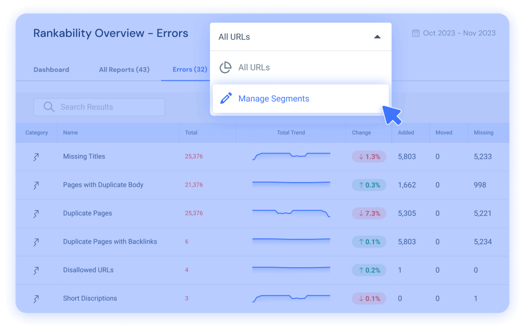 Drive organic traffic and ROI