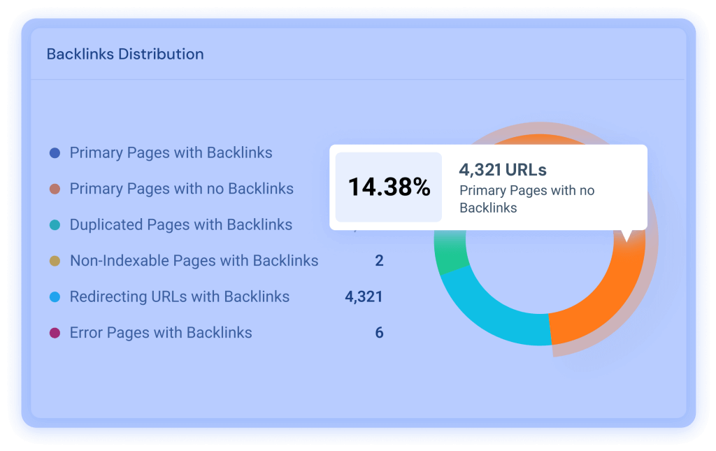 SEO site audit for large, complex sites