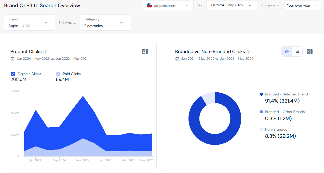 Paid and organic split - Apple