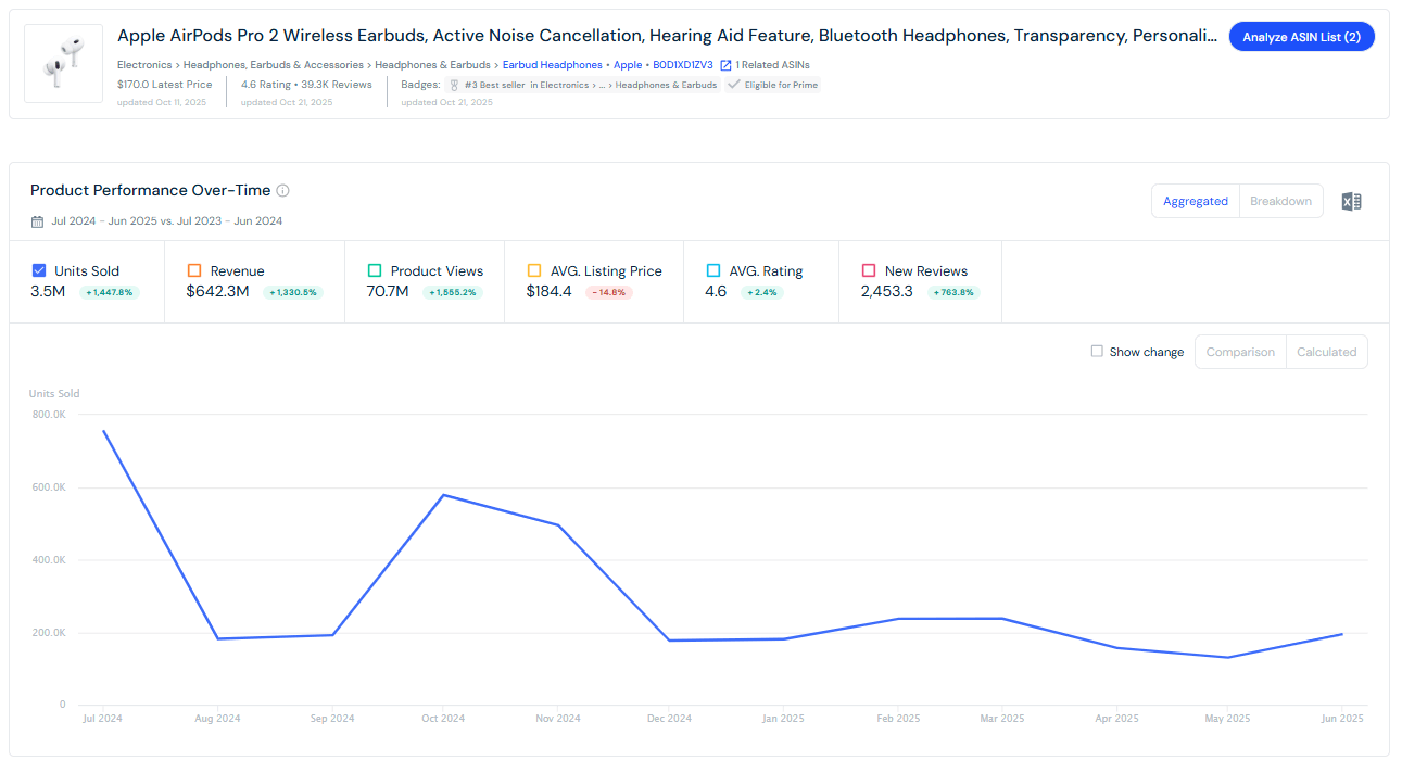 Product Performance - Apple AirPods Pro 2