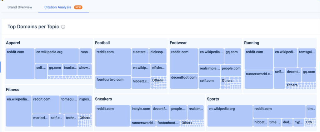 Partner with the publishers that matter