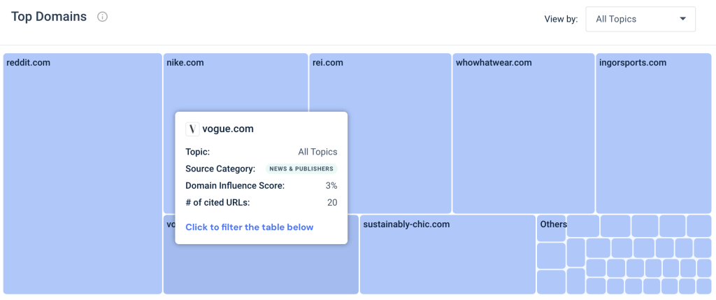 Stay ahead as Gen AI evolves