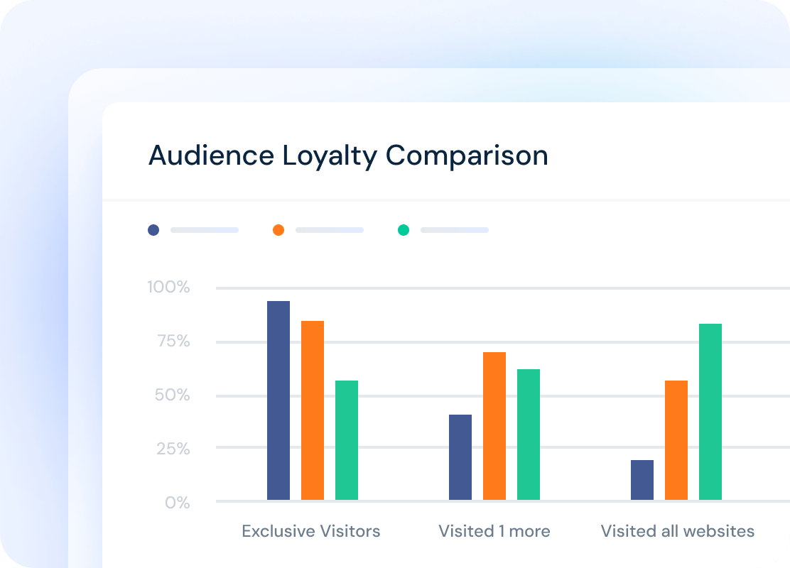 Audience Loyalty Comparison