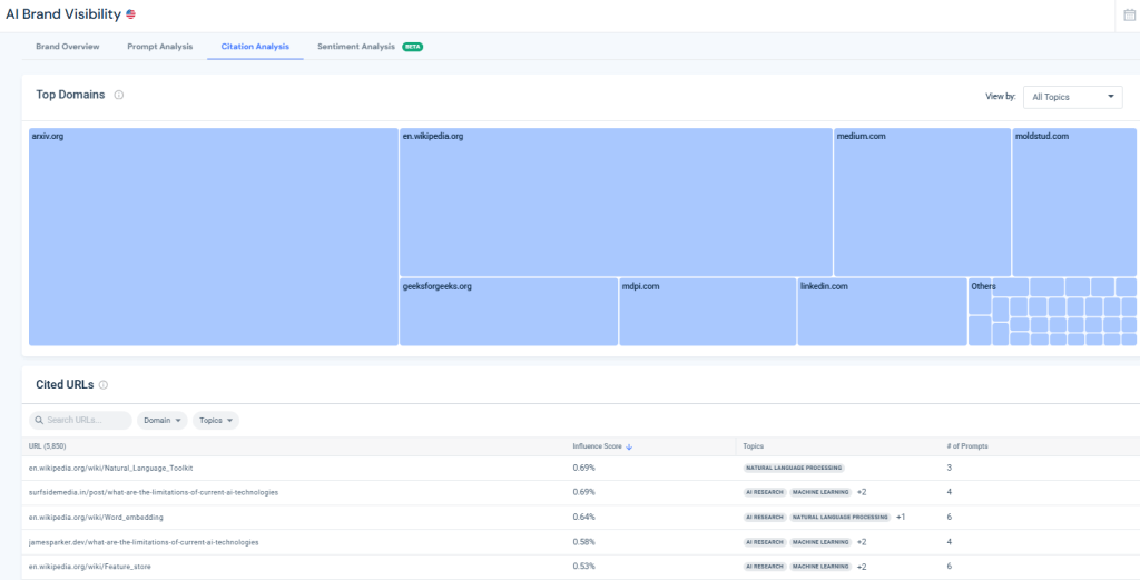 AI Citation Analysis Tool
