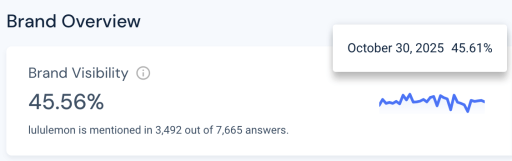 See where your brand stands in AI answers
