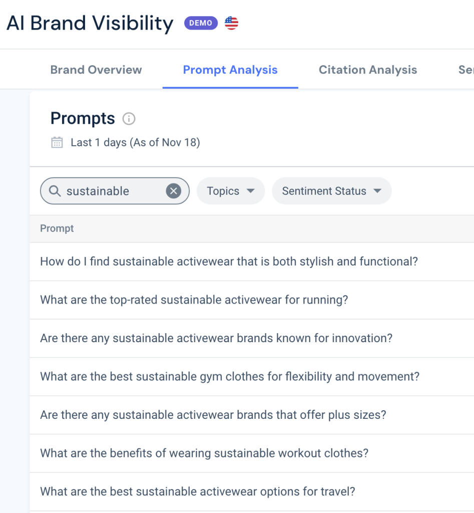 Create a content roadmap to target prompts