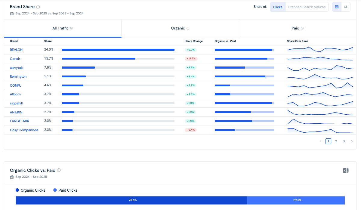 on-site search growth