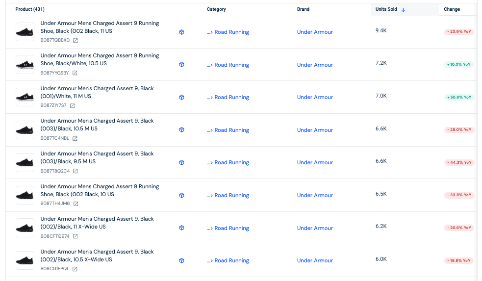 View the top products in any Amazon category