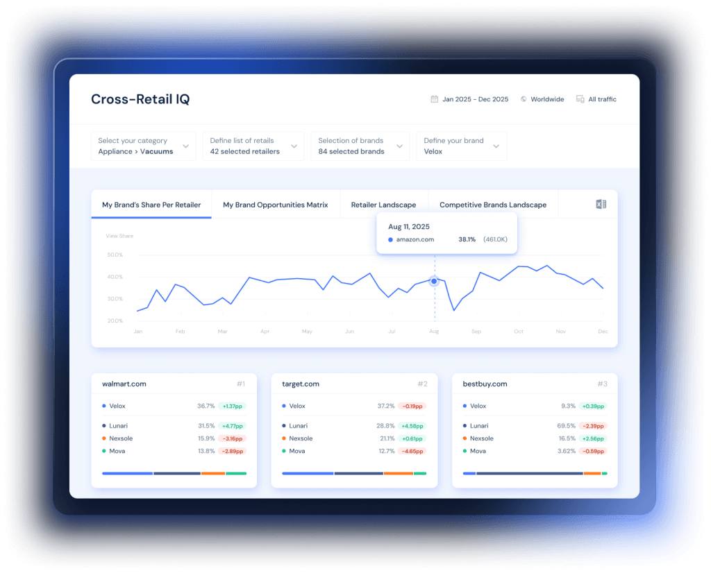 Unified Retail Analytics Software for Winning Brands