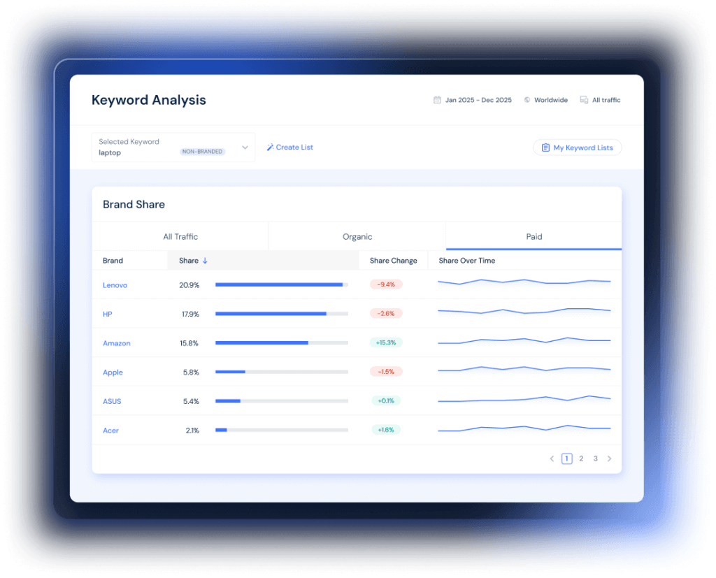 Marketplace Optimization Tool for Brands and Retailers