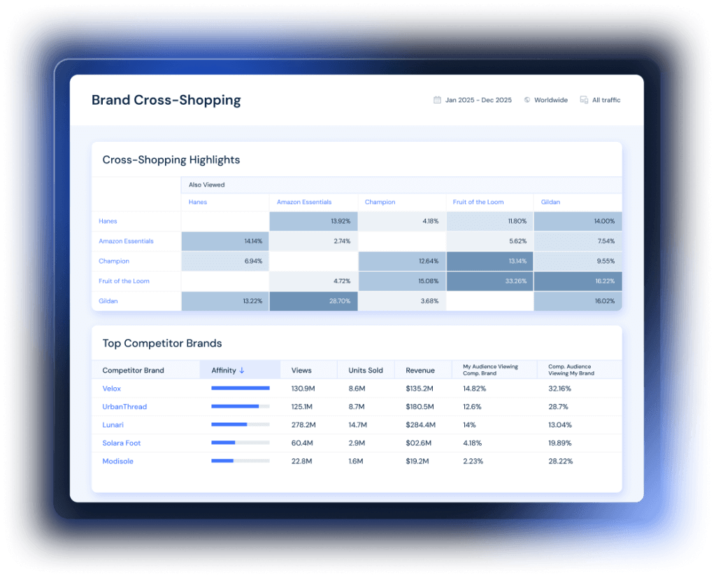 Consumer Analytics Tool To Understand Shopper Intent