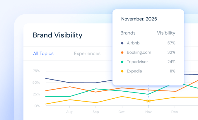 AI Brand Visibility