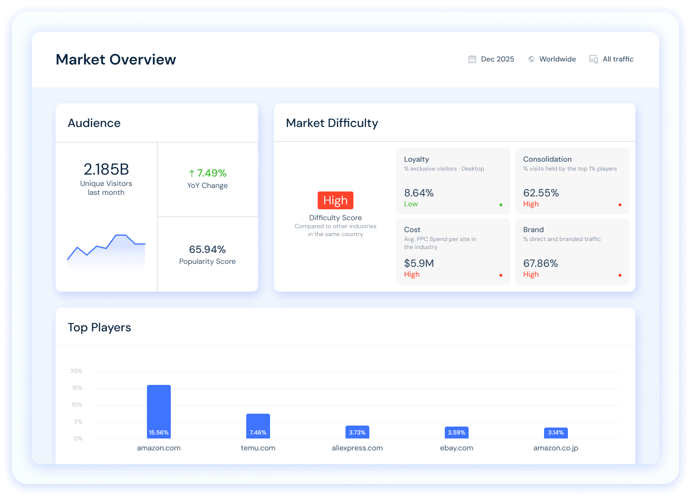 市场调研工具，助力更智能的市场洞察| Similarweb