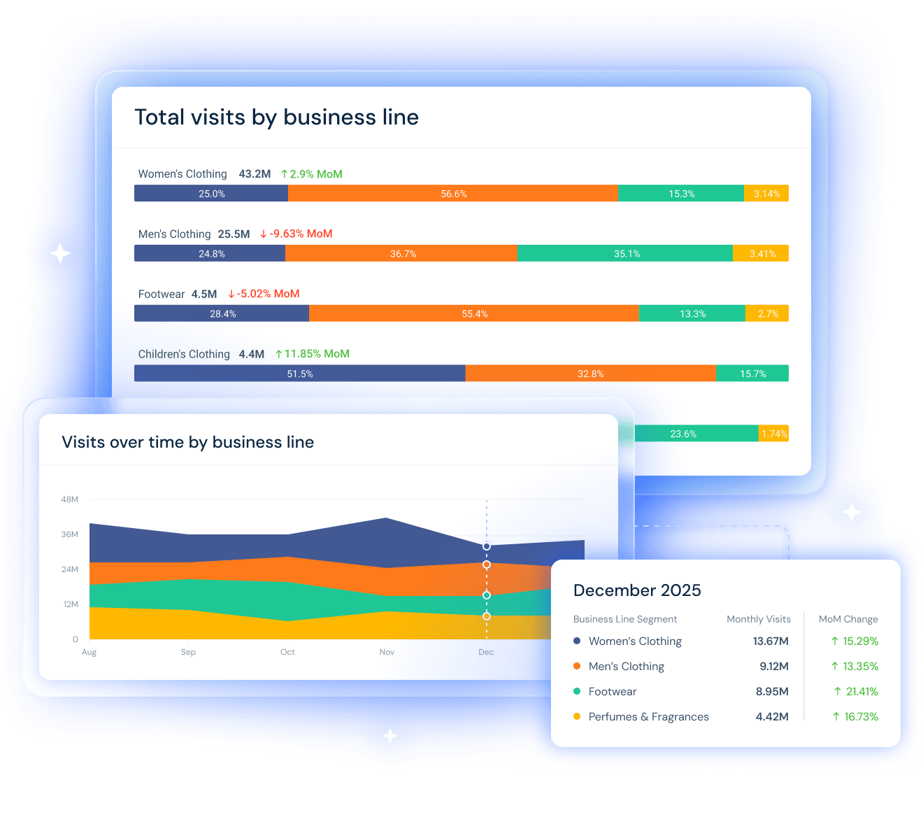 Similarweb's Benchmarking Tools
