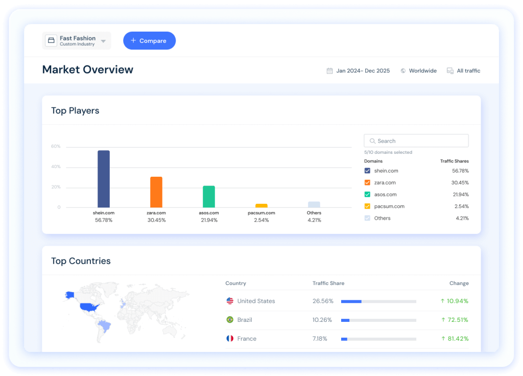 Build a custom market view