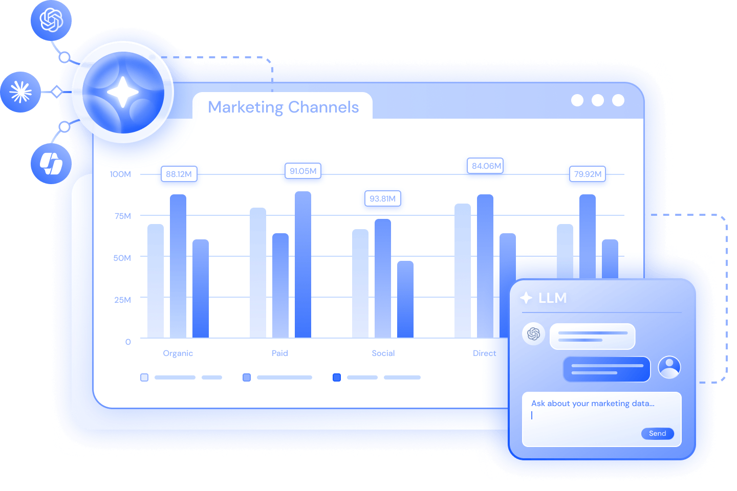On-Demand Insights in LLMs