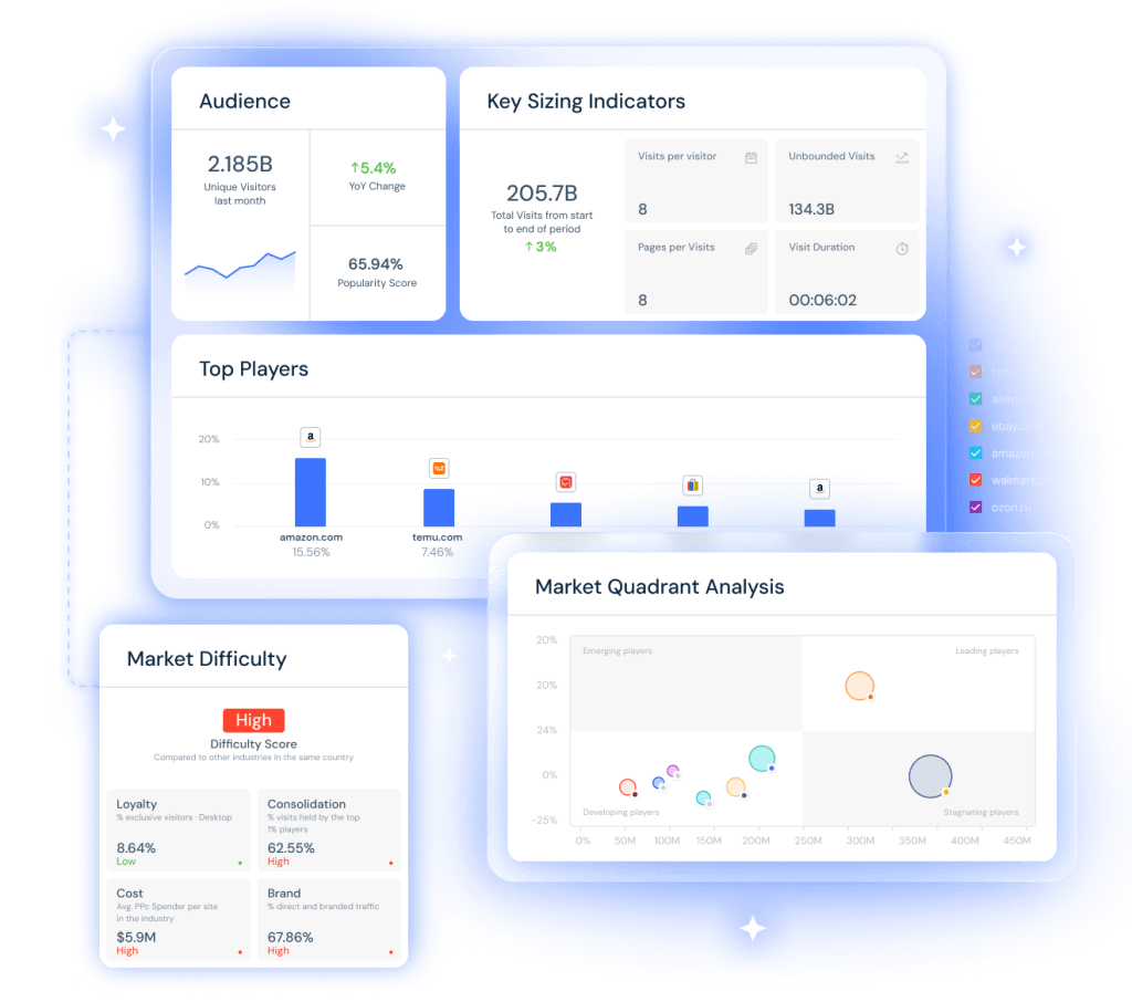 Market Research Tool for Smarter Market Insights | Similarweb