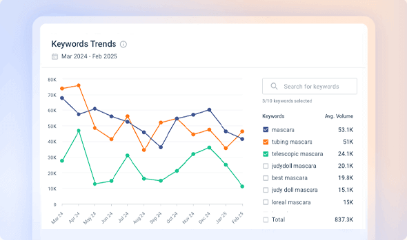 Never Miss a Consumer Trend