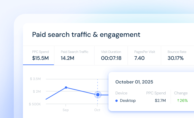 Paid Search Intelligence
