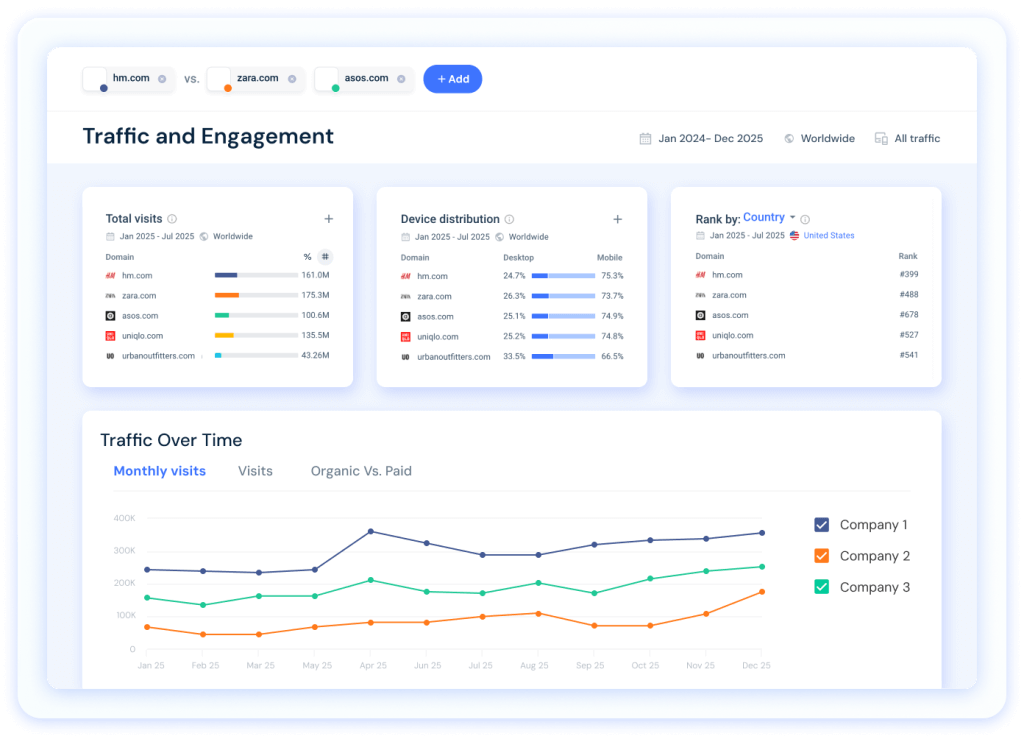 Traffic and Engagement