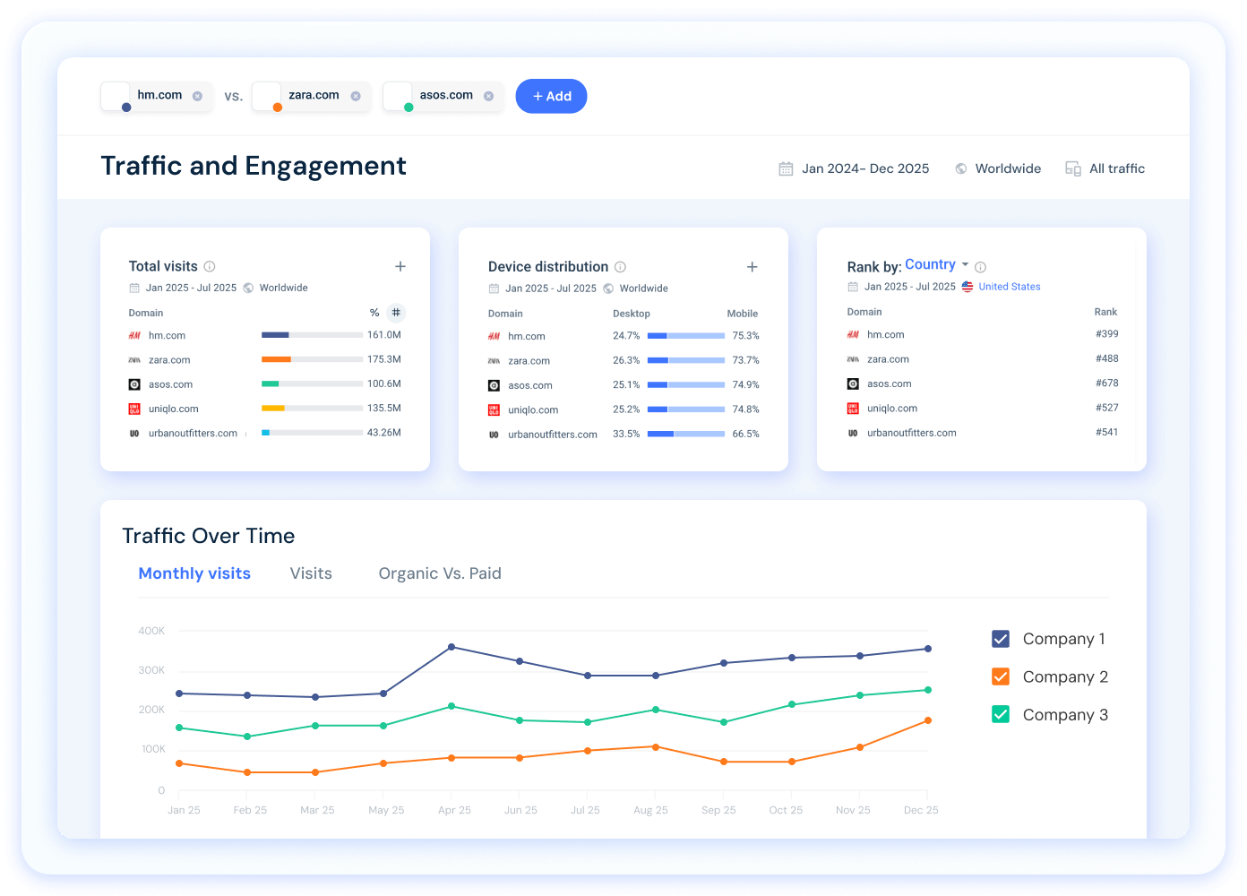 Traffic and Engagement