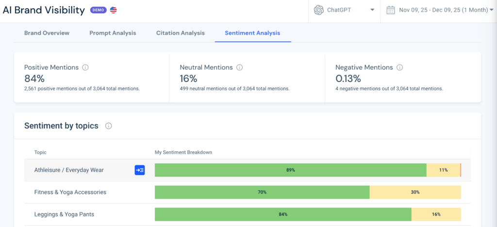 AI Sentiment Analysis Tool