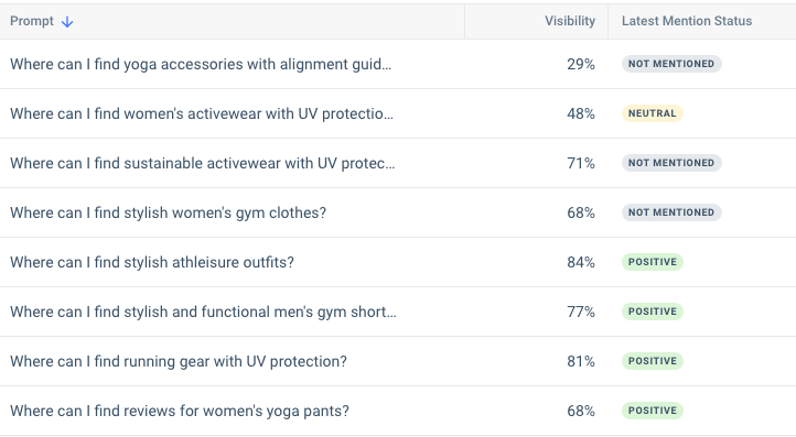 Measure your brand reputation in AI