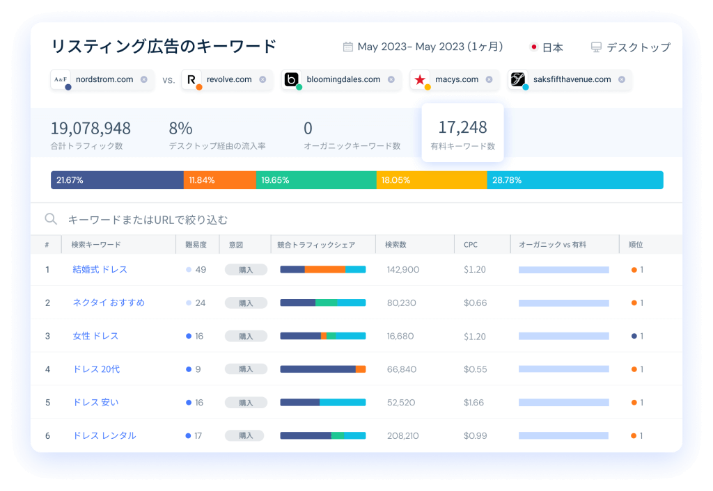 Paid Keywords - Hero