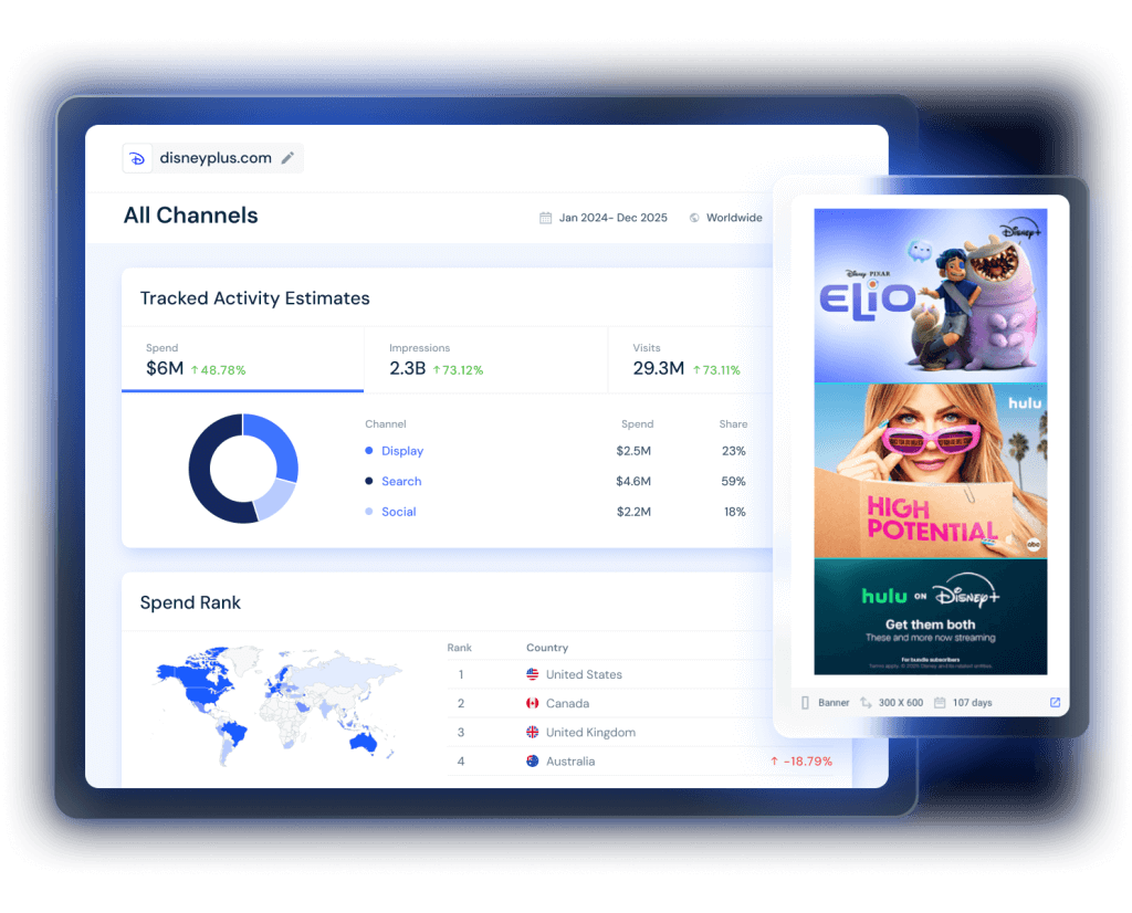 Cross-channel Insights