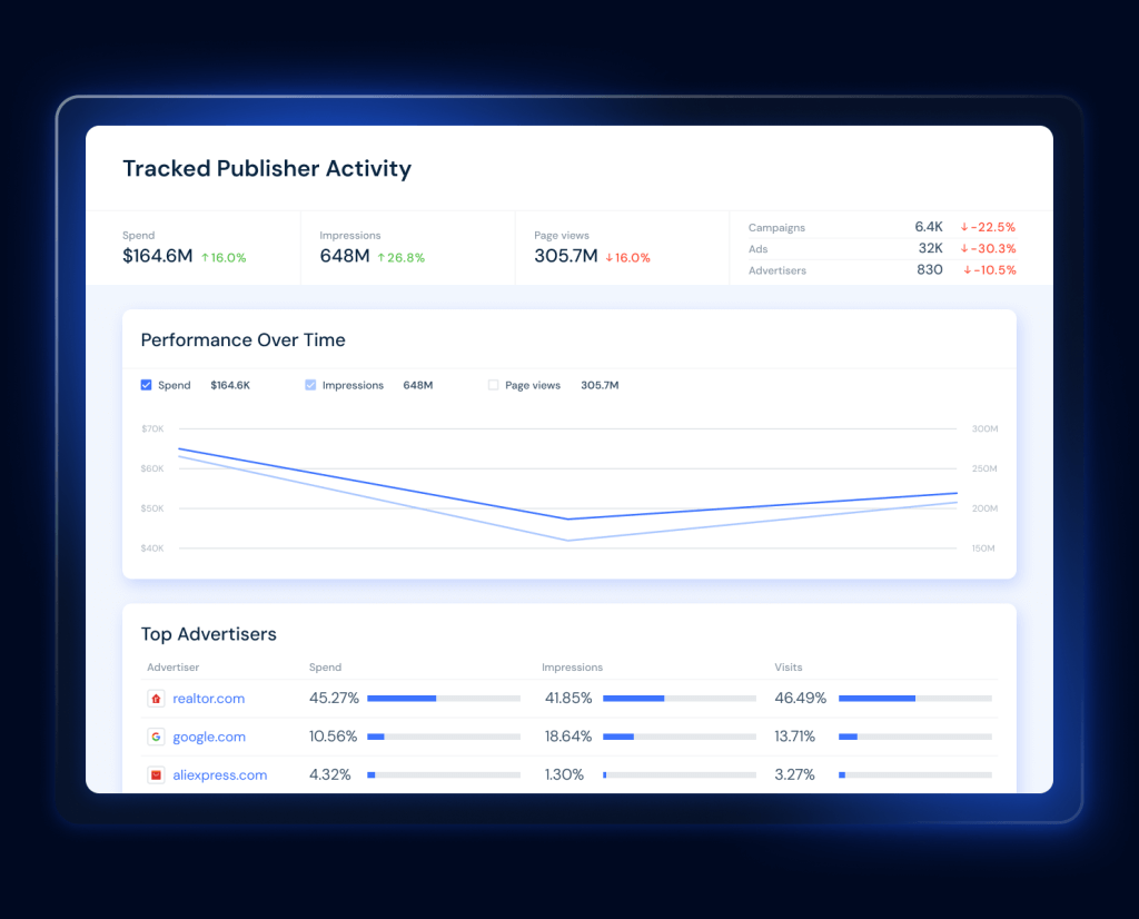 Publishers Analytics