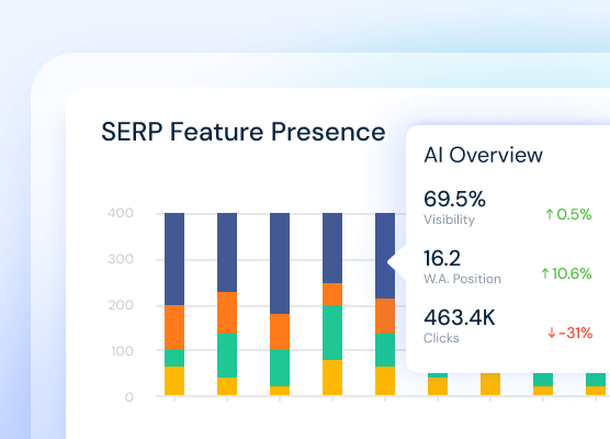 AI Overviews