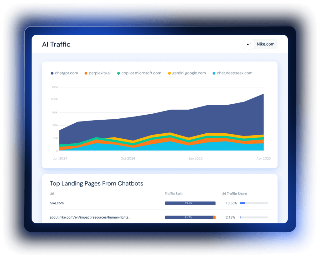 AI Traffic Tracker