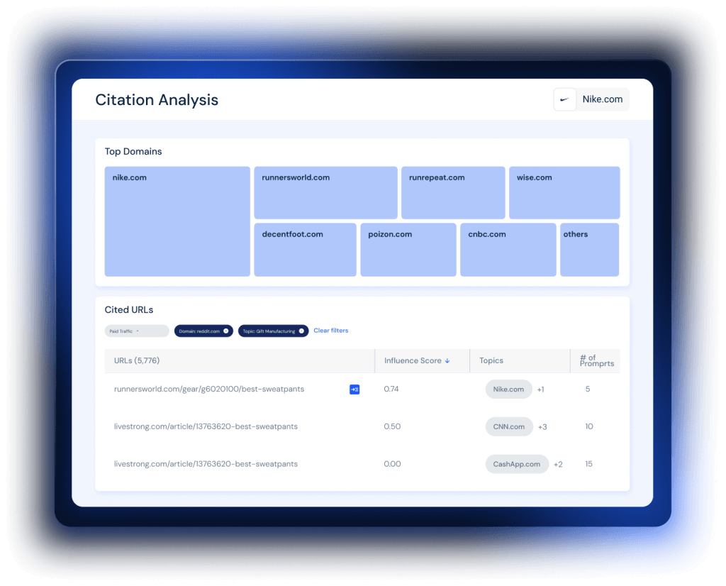 AI Citation Analysis