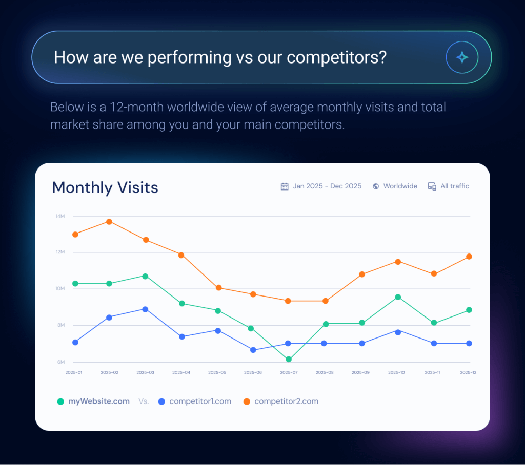 Competitive Benchmarking