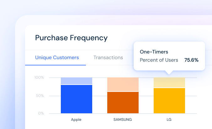 Consumer Analytics