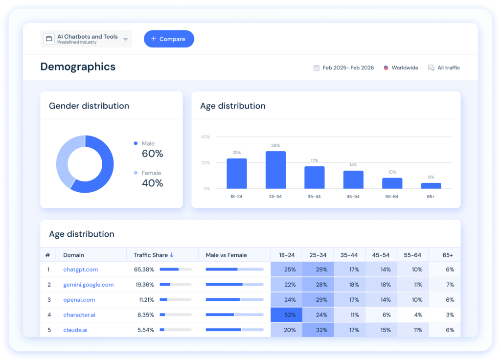 Demographics
