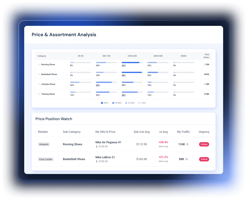 Digital Shelf and Pricing Intelligence