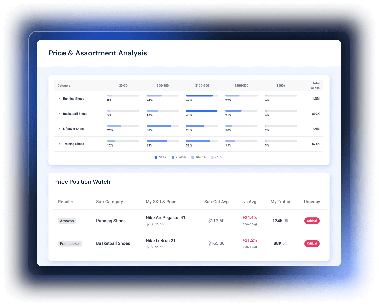 Retail Intelligence Platform for Brands & Retailers | Similarweb