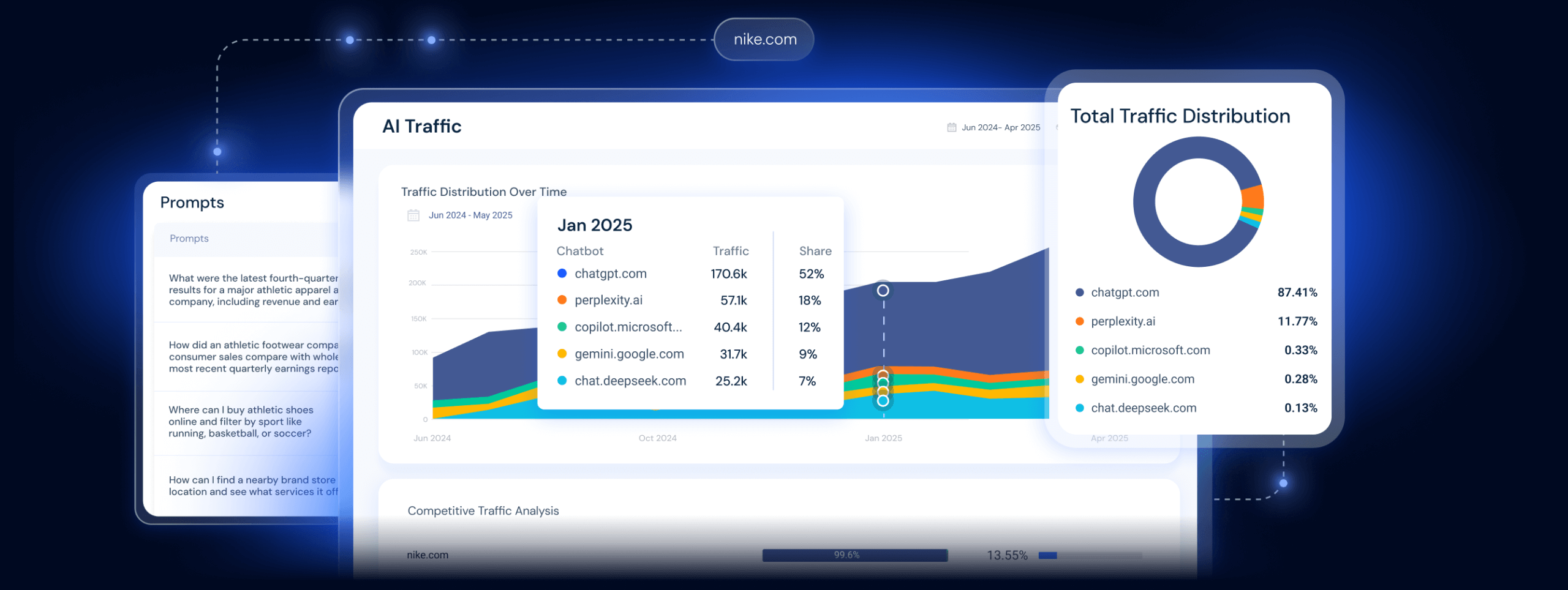 AI Search Intelligence