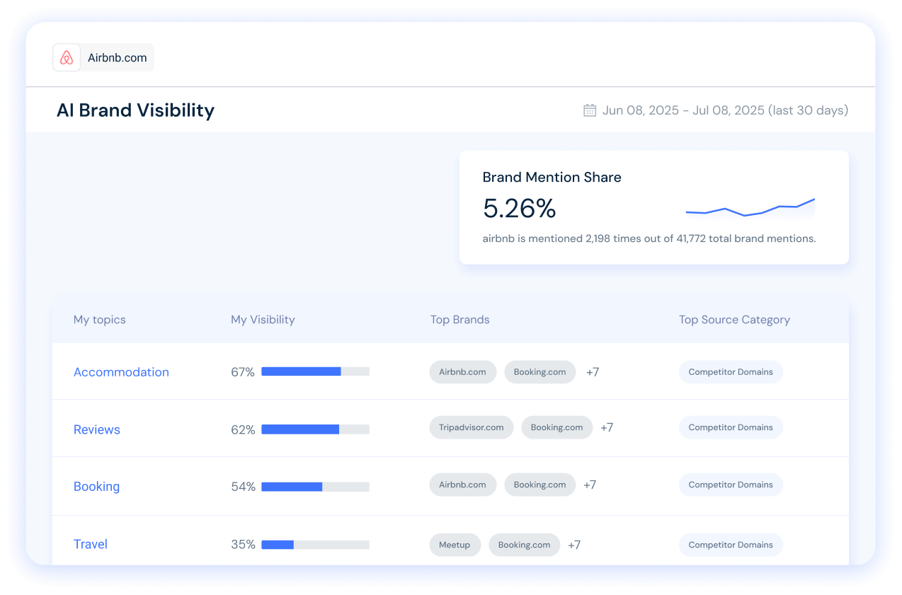 AI Brand Visibility