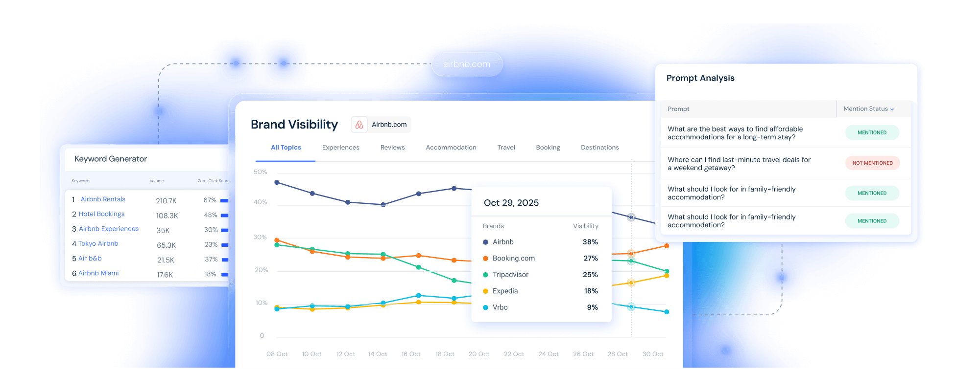 SEO Tools