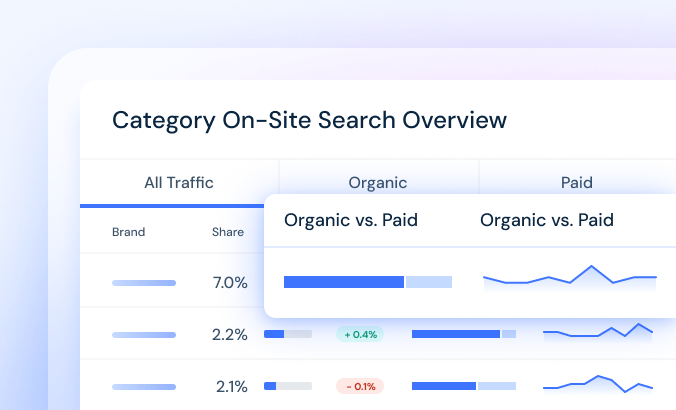 Marketplace Optimization