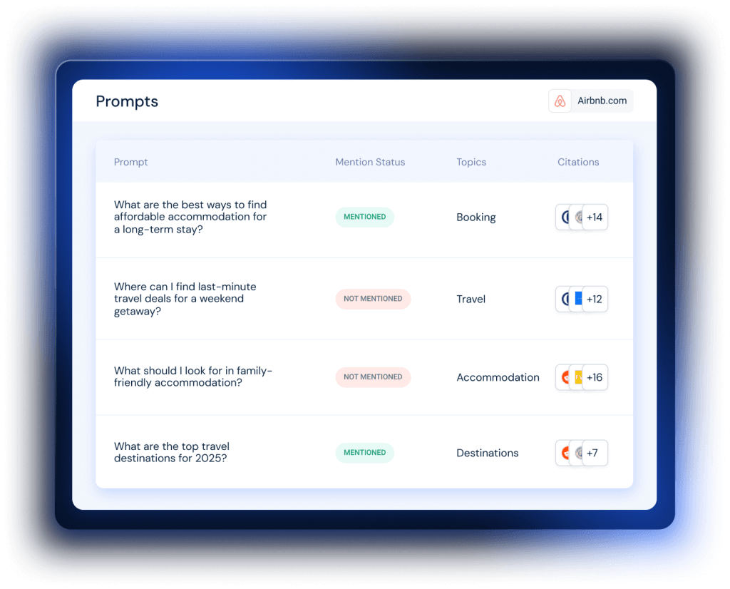 AI Prompt Analysis