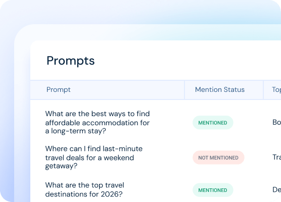 AI Prompt Analysis