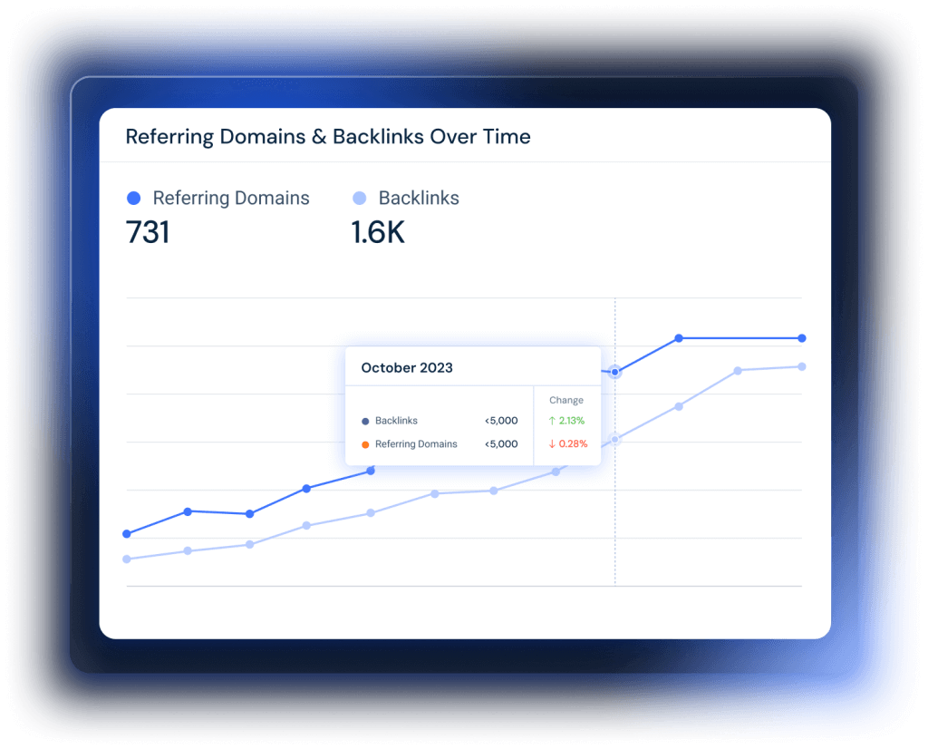 Backlink analysis tool